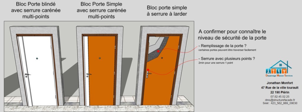 serrurier-saint-brieuc-porte blinee-2