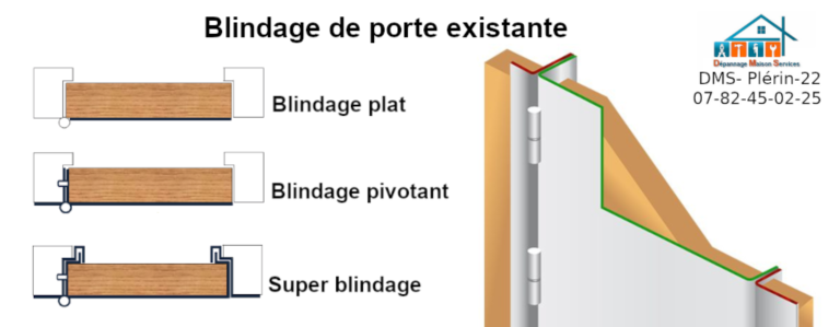 Blindage porte 