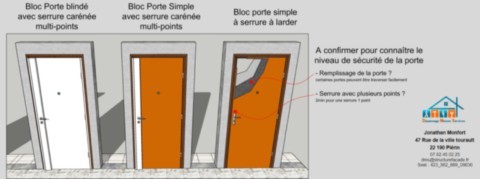 serrurier-saint-brieuc-porte blinee-2
